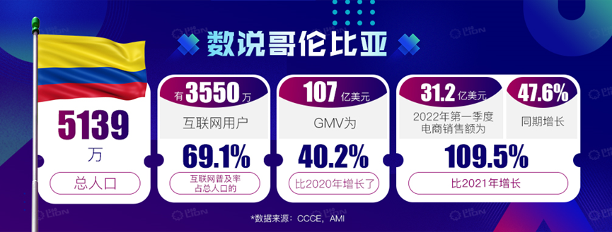 哥伦比亚站：洞见本土DTC电商趋势