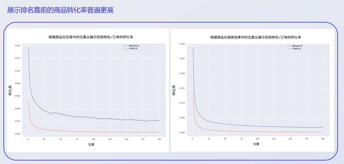 拾柒时代副总经理Ivan.Wang：在Ozon，我是如何实现0到1000W的突破的？丨跨境名人堂第38期