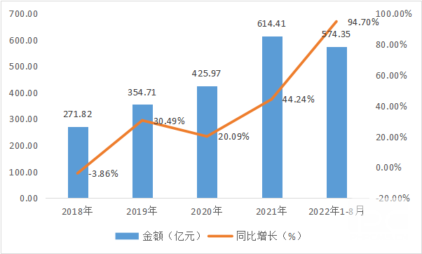 搜索量暴涨！圣诞购物季美国站爆款清单来了！