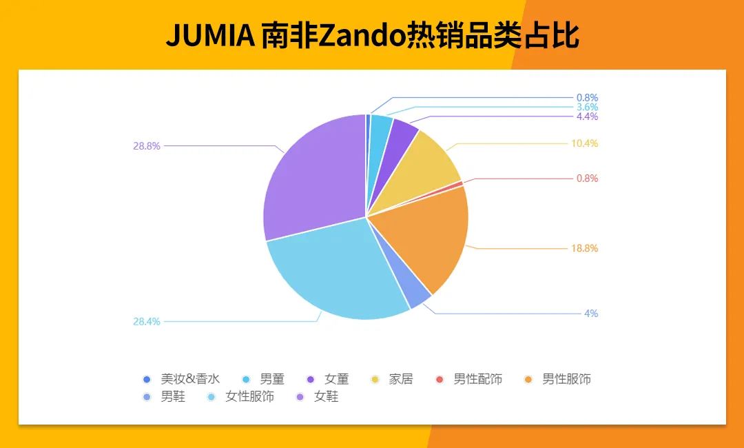 把握南非市场时尚商机:消费者偏好与市场机遇