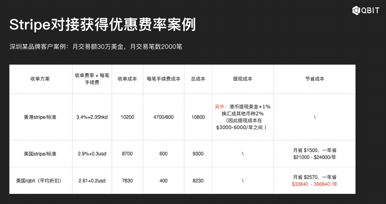 Stripe解封实操案例,跨境电商独立站卖家如何保障账户资金安全