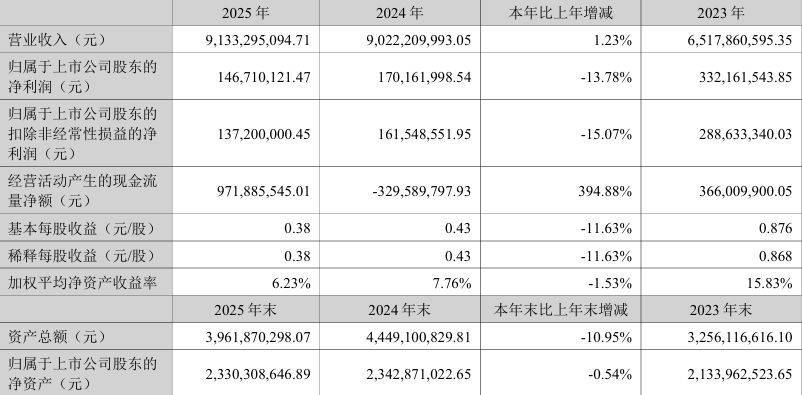 现金流狂飙9.72亿！华凯易佰却赚少了？