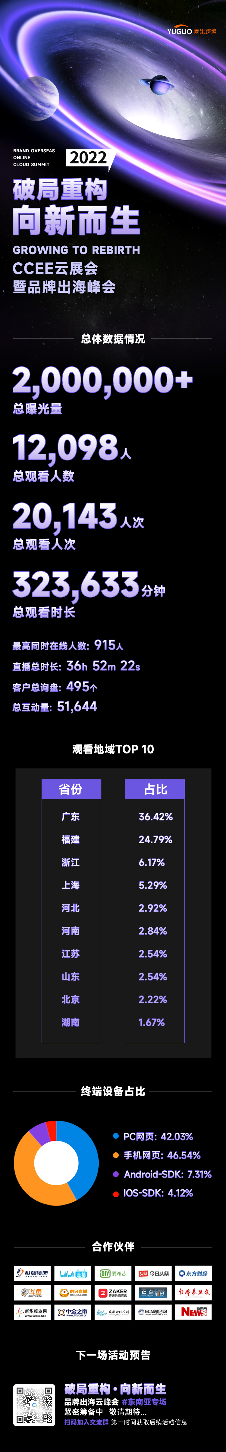 破局重构·向新而生，新趋势下卖家如何找到新的增长路径？