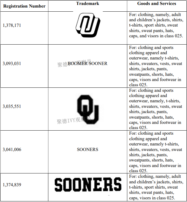 服装类的卖家警惕MSU、LSU、OU等29件商标