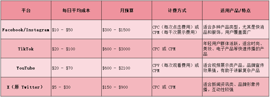 2025年建一个独立站大约多少钱？7000字长文解读，建议收藏！