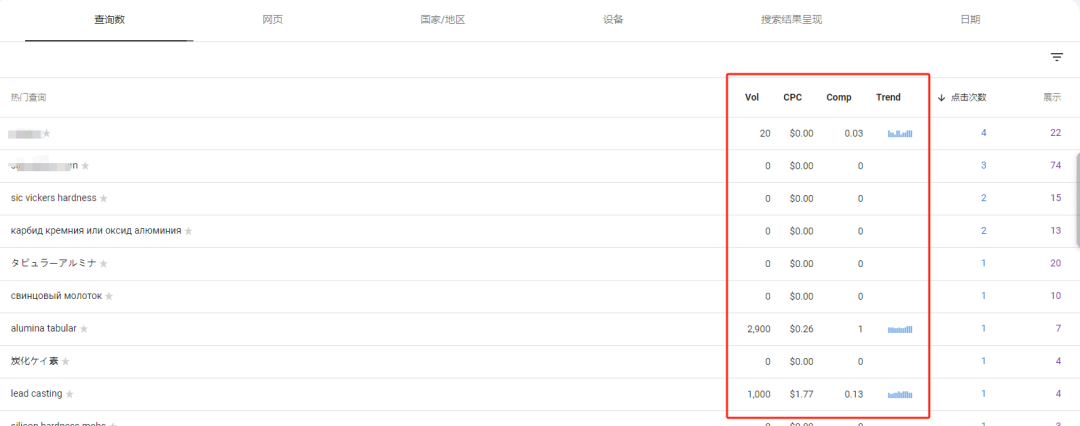 利用新模型GPT4o＋KW插件，提升谷歌SEO工作效率，实操教程