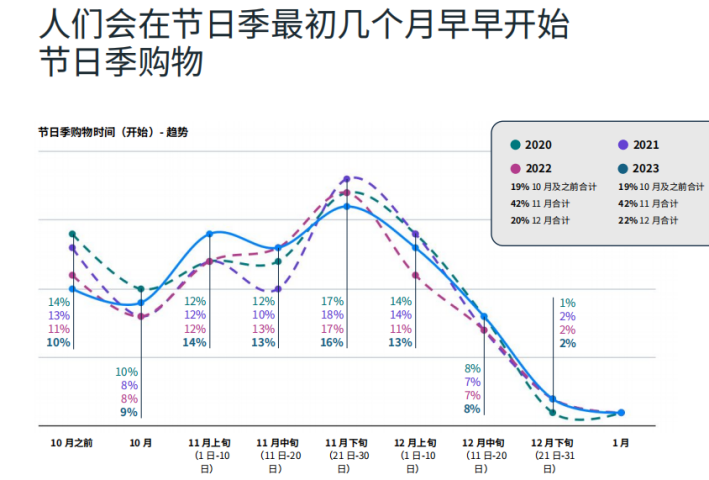 备战Q4旺季营销，AI成为关键变量？
