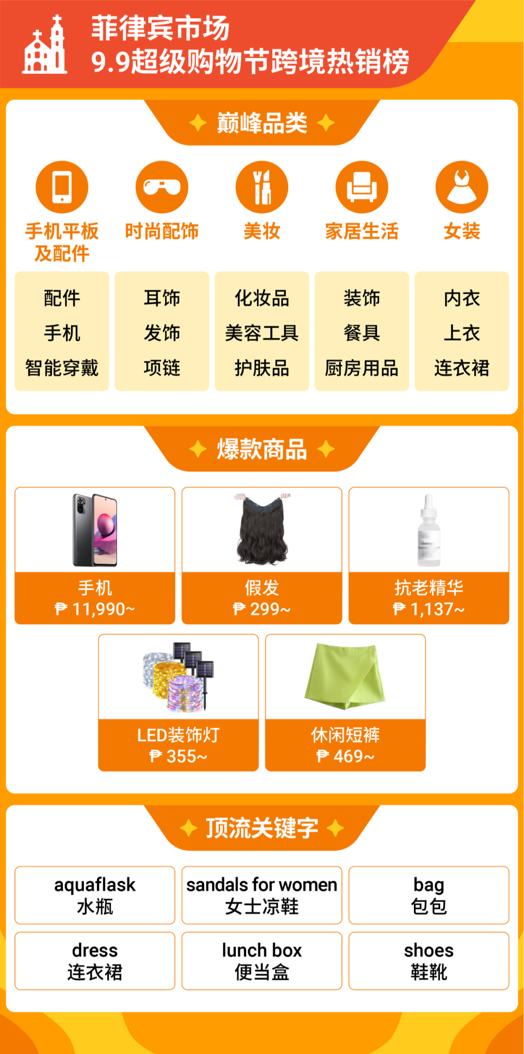 9.9大促Shopee直播观看量破10亿! 跨境多类目售出商品数增长超7倍