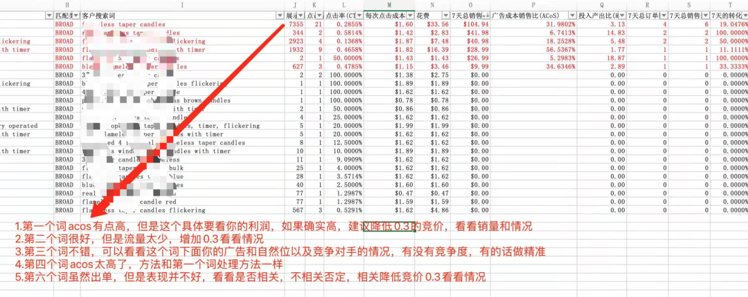 干货!广告优化6:如何降低Acos,提升转化率!