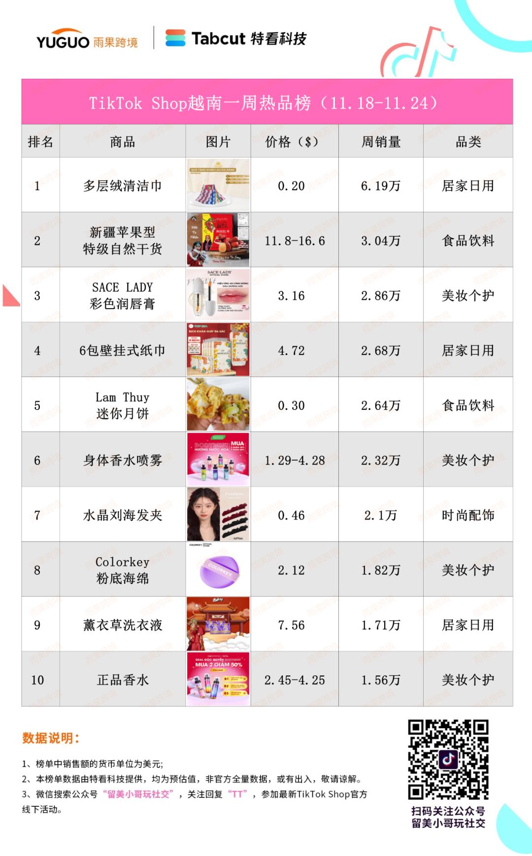 增长24093%！TikTok Shop马来小店休闲长裤热卖