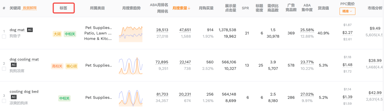 亚马逊Listing优化核心：搭建精准关键词词库