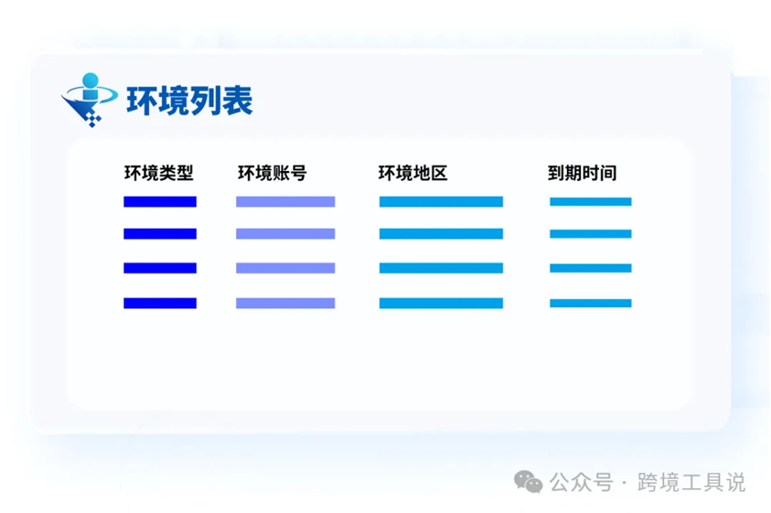 多平台一起做之后，我才发现跨境最可怕的不是没订单，而是...