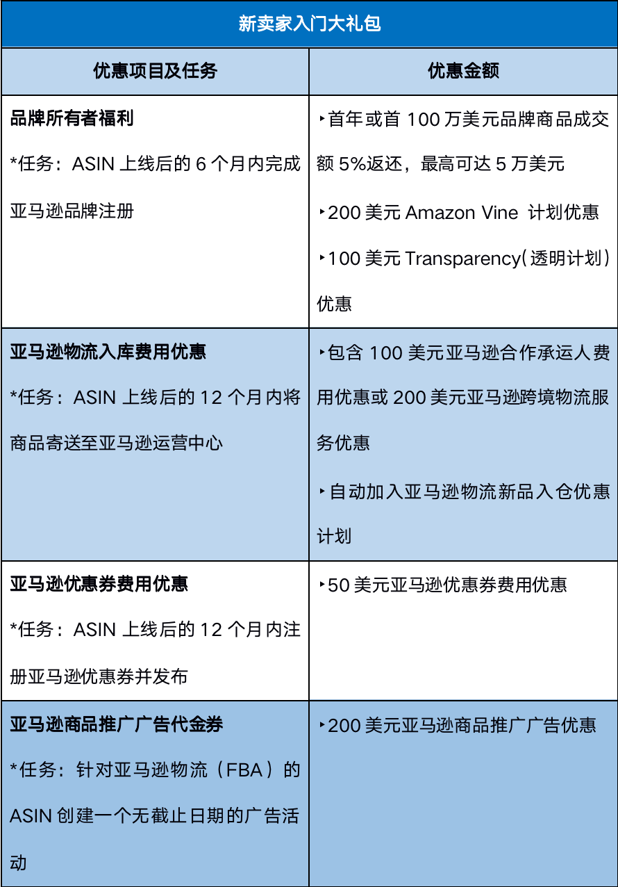 神！1键入驻有福利！10大热销品！多重物流保障！亚马逊欧洲站给力！