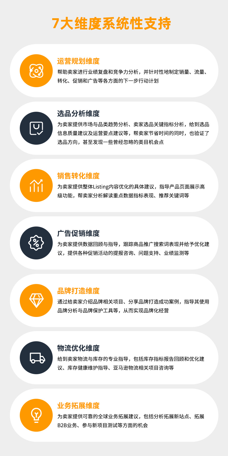 从运营攻关到全球拓展，亚马逊卖家成长服务如何赋能出海卖家乘风破浪？