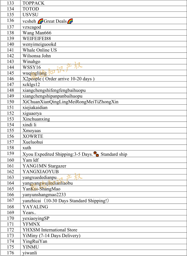 真不好惹！EMOJI表情包公布500个被告名单
