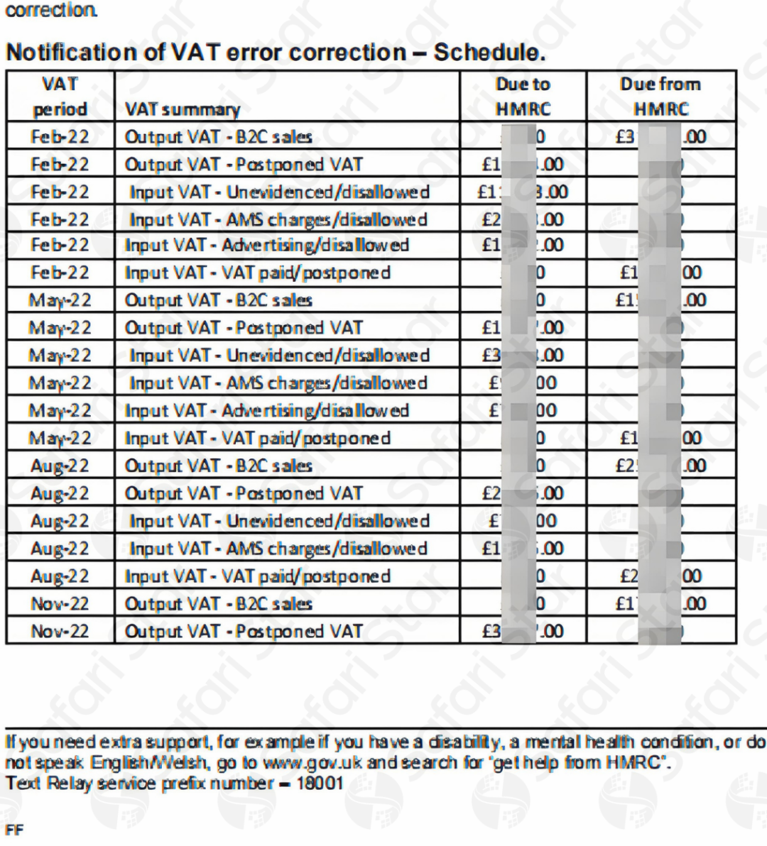 跨境賣(mài)家注意：英國(guó)公司這一身份認(rèn)定，竟引發(fā)22萬(wàn)英鎊稅款重復(fù)繳納風(fēng)險(xiǎn)?。ǜ匠晒σ?guī)避案例）