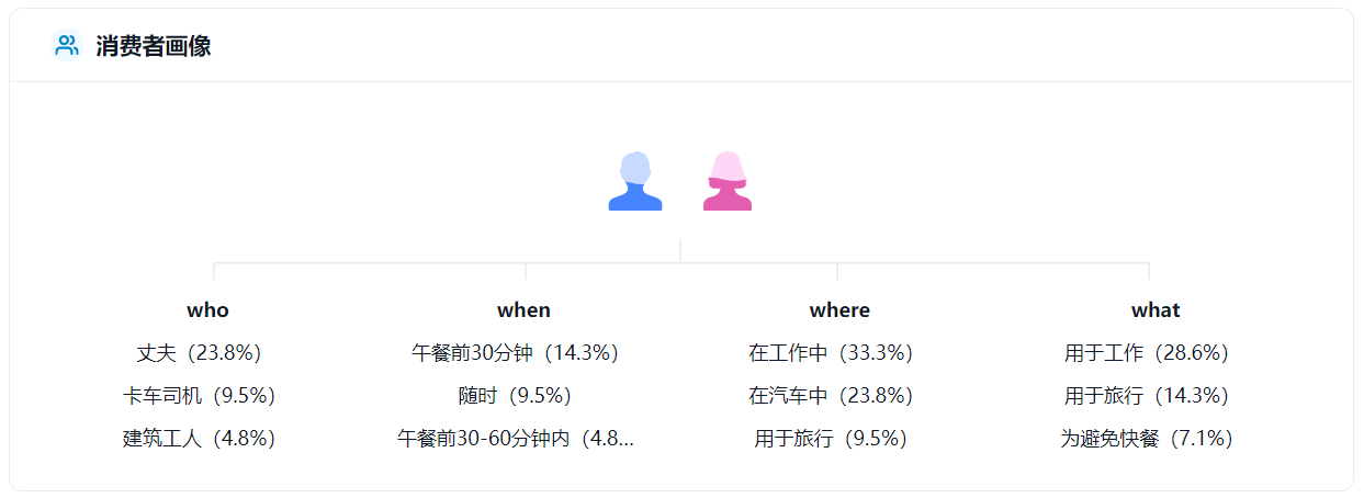 担心自己被AI替代？不如来看看ChatGPT如何为亚马逊人所用