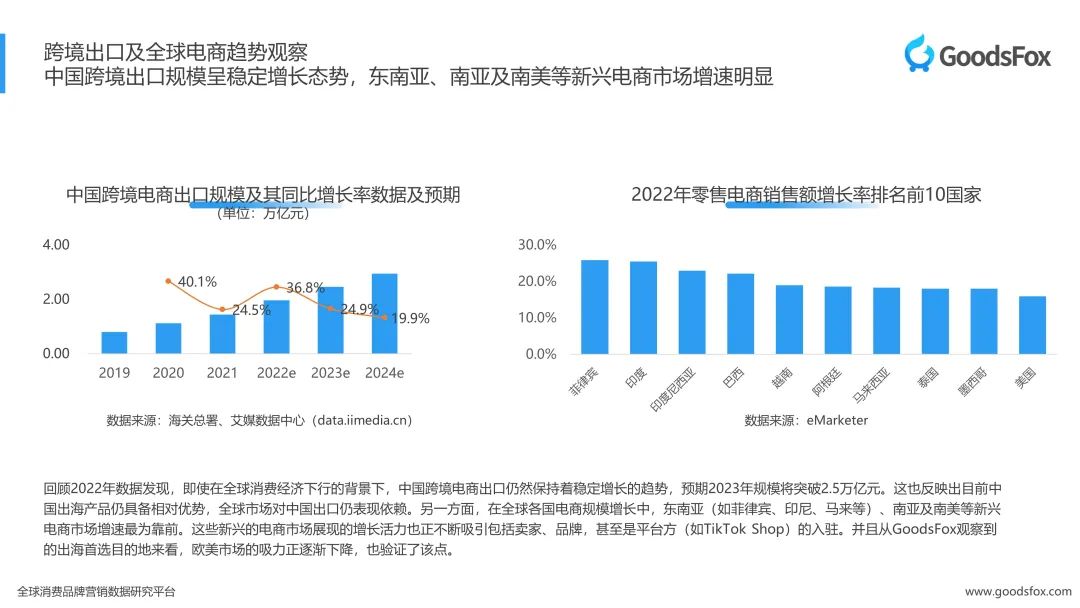 洞察出海新趋势！2023上半年独立站品牌出海营销报告发布