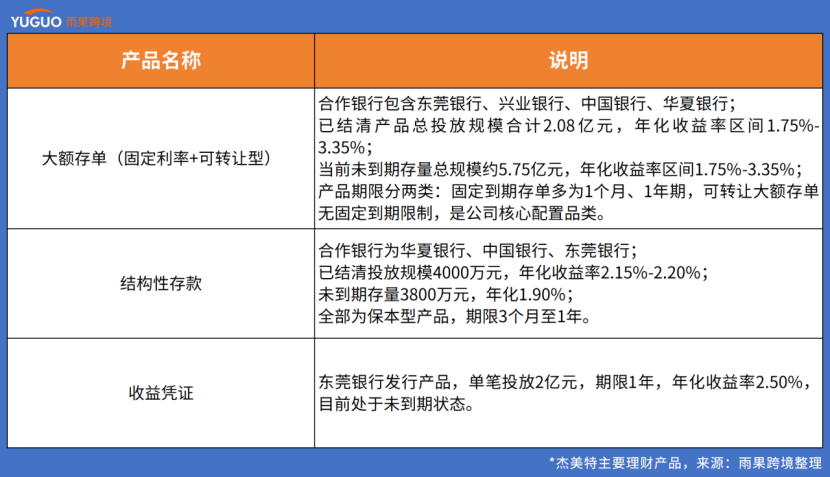 跨境大卖“理财经”:理财余额8.83亿,利息收入超千万
