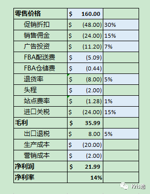明明销售额很高，为什么到手钱这么少？怎样的利润才算是挣钱？