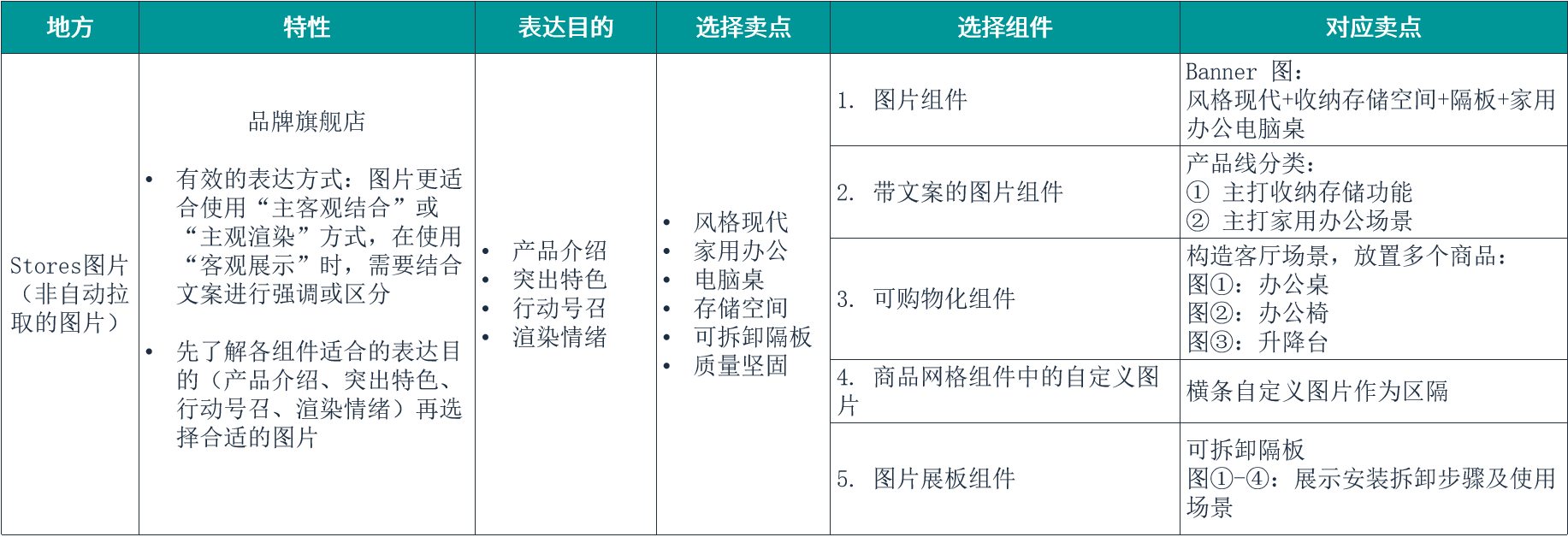 亚马逊产品图片制作保姆级教程（三）：如何精准定位图片使用场景，最大化提升图片点击率？