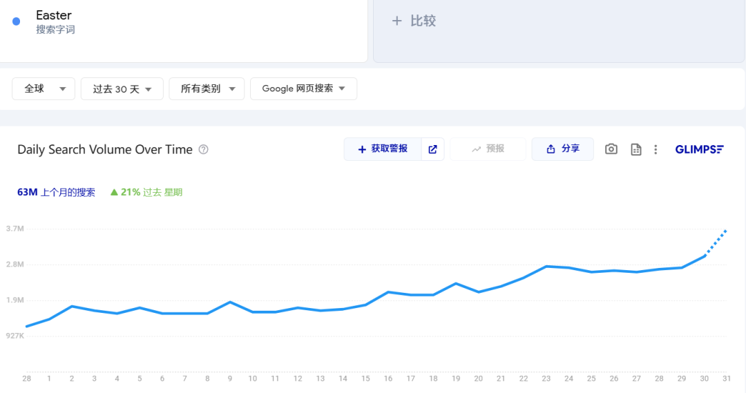 日销千单！国人做的产品登上BSR榜TOP1