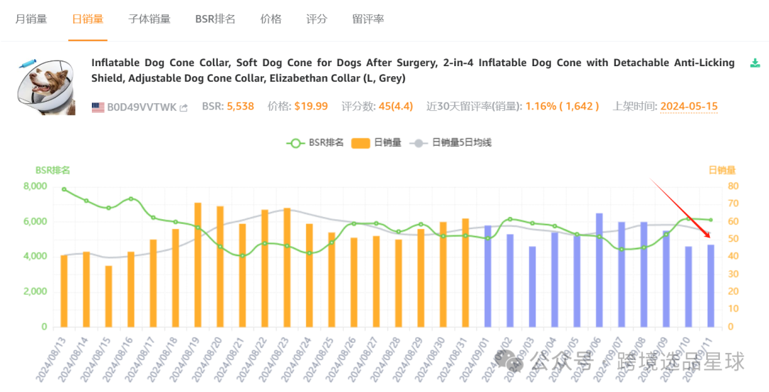 亚马逊选品热门产品解读第41期，文末带你看一个产品的迭代过程，提高爆款思维