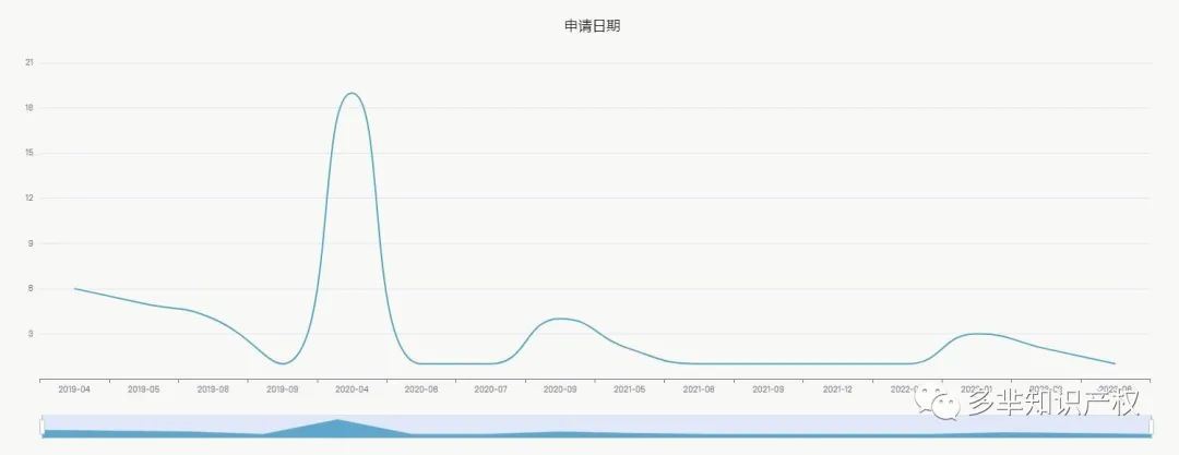 国货品牌出海之路的基础——商标，花西子在全球范围内注册商标超50+！