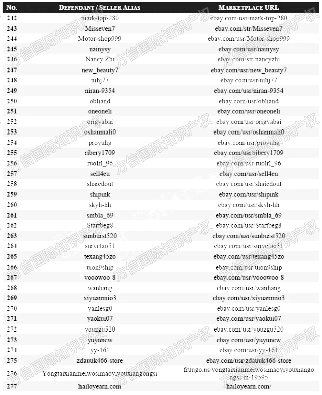 403个卖家被告!Gas Can Ornament气罐装饰图版权维权,名单已公布!
