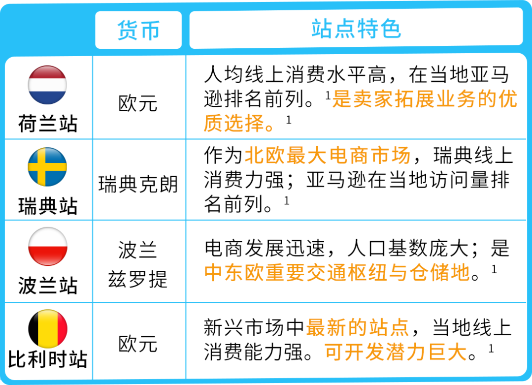 欧洲站出海必备攻略：0成本一键拓展，助你在欧洲站一飞冲天