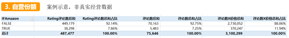 只有10万启动资金，商品究竟怎么选，才能在亚马逊有得赚？