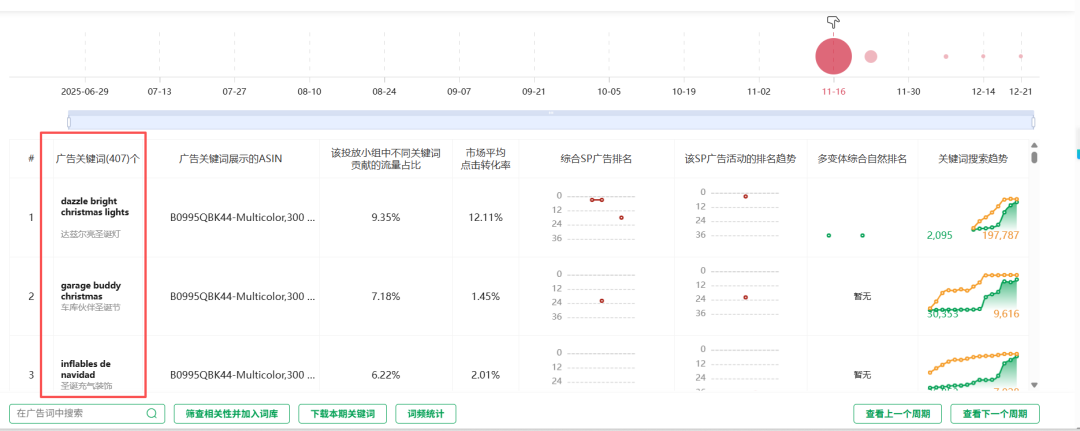 圣诞灯串爆单拆解：从 0 到旺季断货，这 3 个核心动作可直接复用