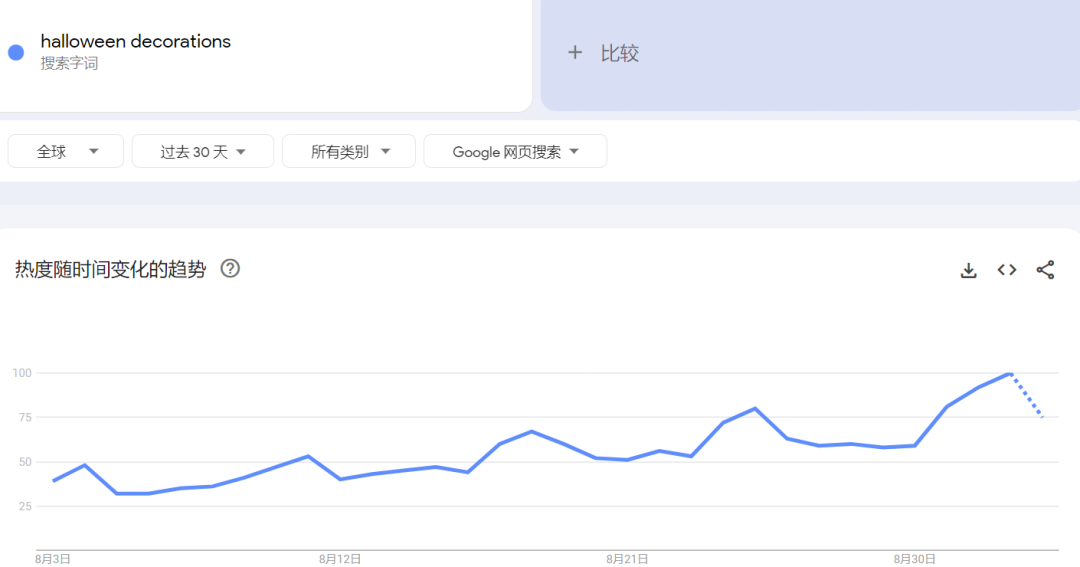 如何拿捏住萬圣節(jié)