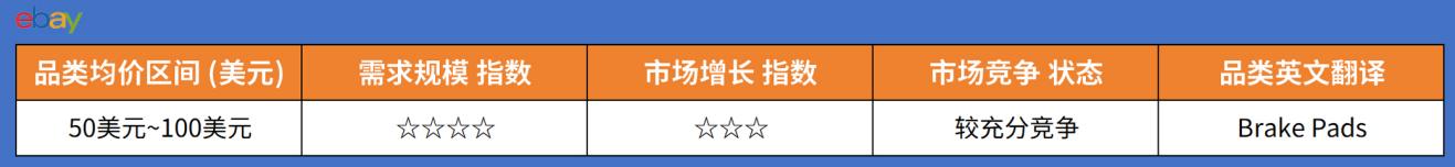 2026年eBay美国站和澳洲站4月份爆款推荐