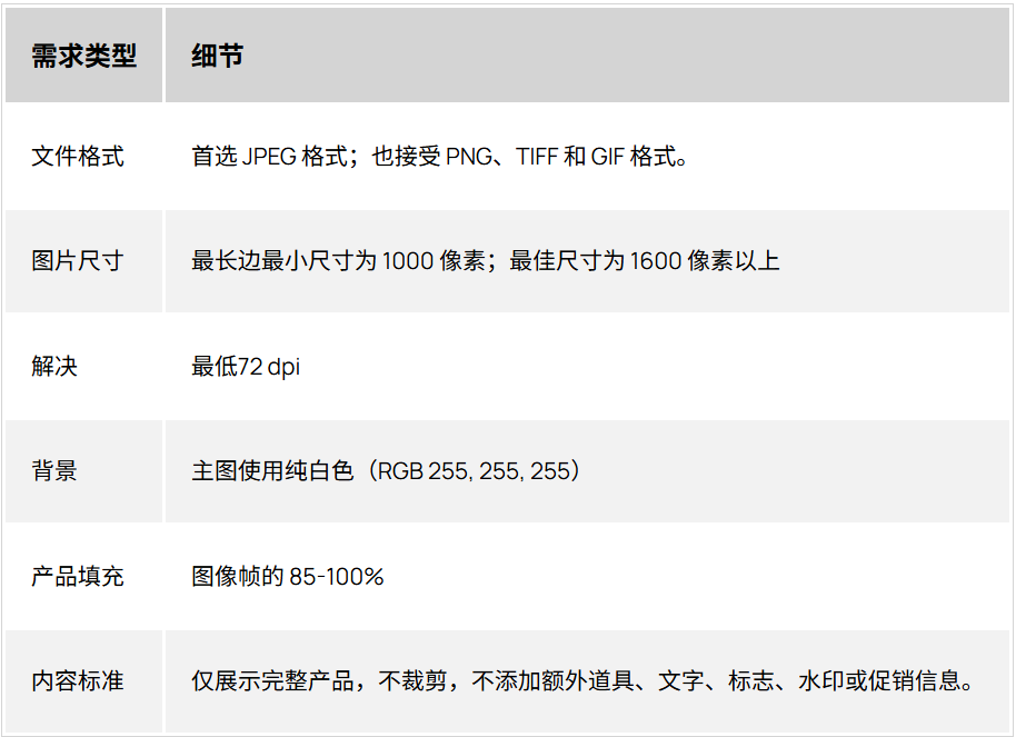 亚马逊新规已生效!这些图片不能出现在listing上,已有861家店铺遭殃!