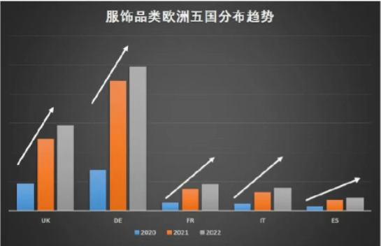 2024年亚马逊欧洲站三大类目选品趋势及消费洞察