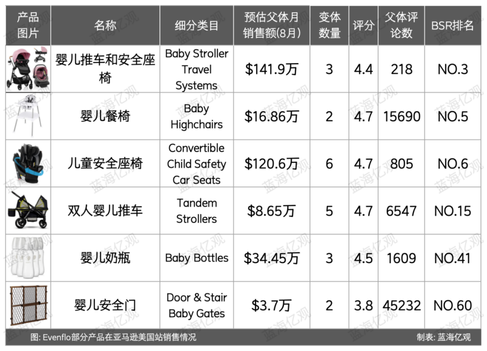 江苏老师,卖婴儿车,年入86亿,横扫欧美