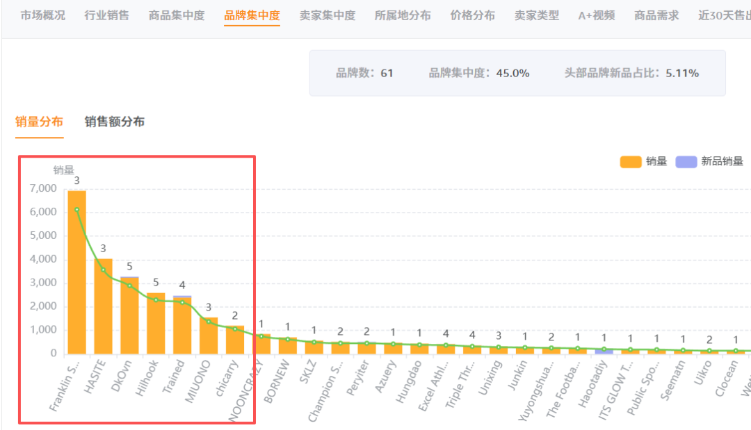 亚马逊美国站爆品解读【第79期】，榜单第1名月销3000+，近几年市场需求呈递增趋势，赶紧过来看看是怎么个情况