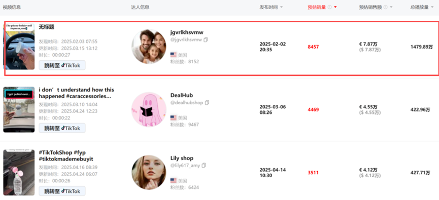 小众3C配件爆火出圈，TikTok狂销百万，冲上类目第一