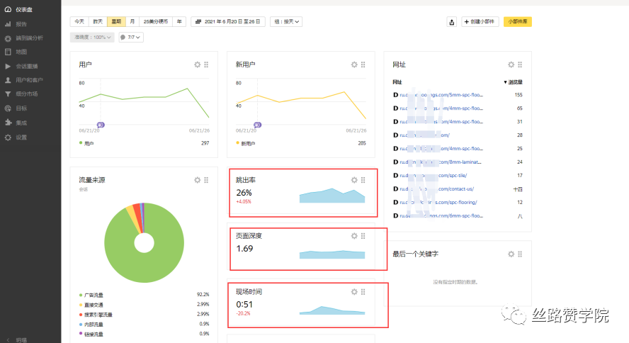 中国制造企业出海东欧优选Yandex,三步轻松获客