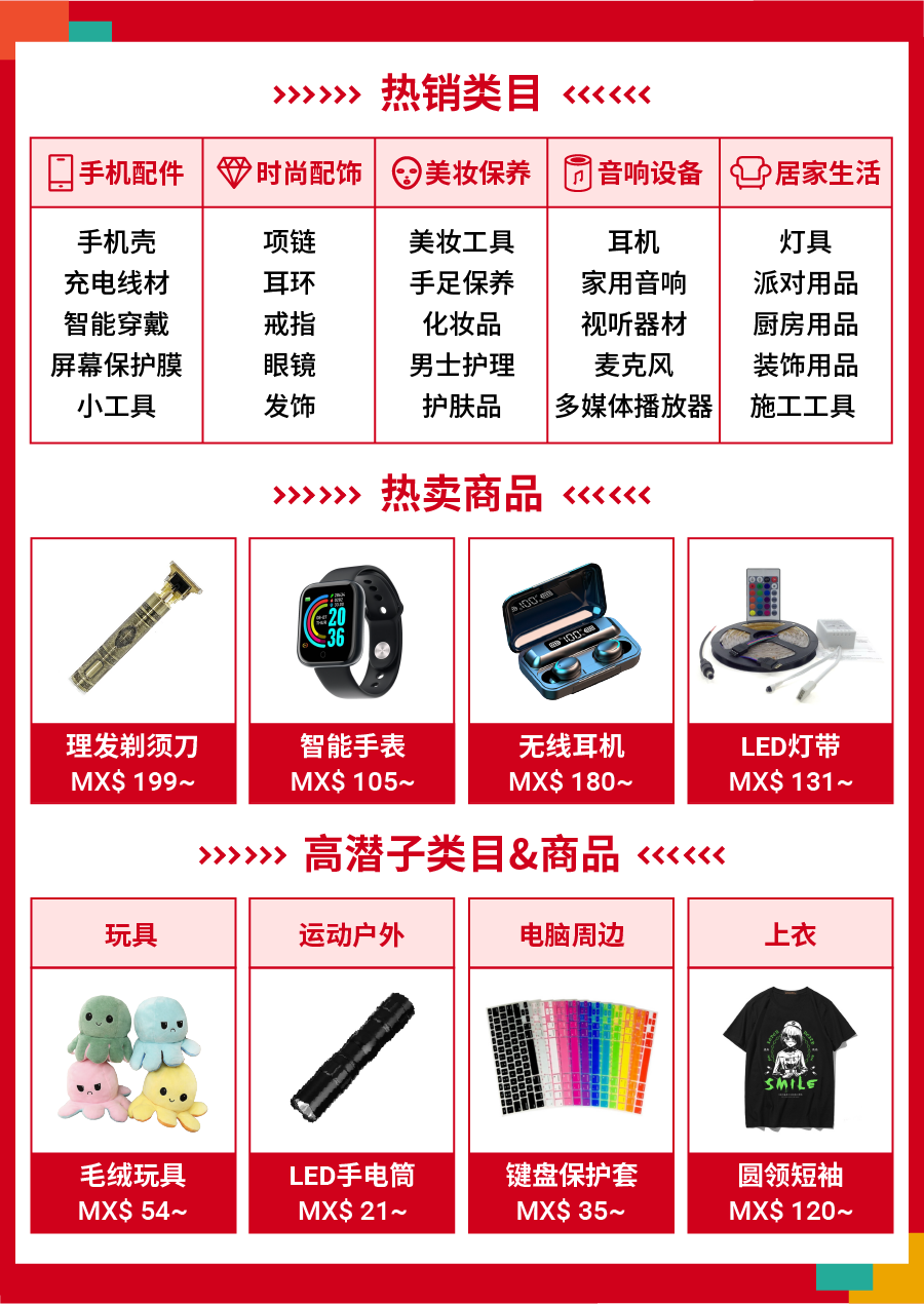 Shopee开启黑五大促 ! 日历和热卖品出炉(巴西、墨西哥、智利、哥伦比亚、波兰)