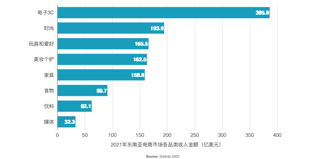 跨境下半场，东南亚Lazada和Shopee必不可少，官方服务商一站式开店运营助力商家出海无忧！