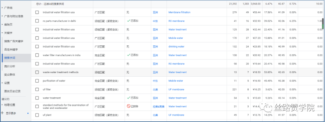 超滤膜行业—谷歌搜索投放最佳实践，询盘量提升70%