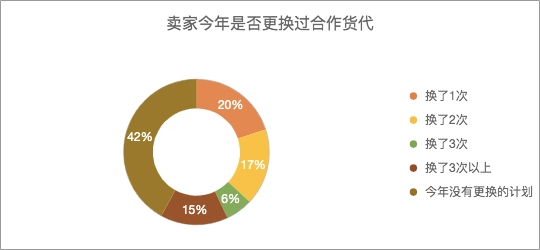 仓库封闭、全员撤离！员工曝出货代跑路内情