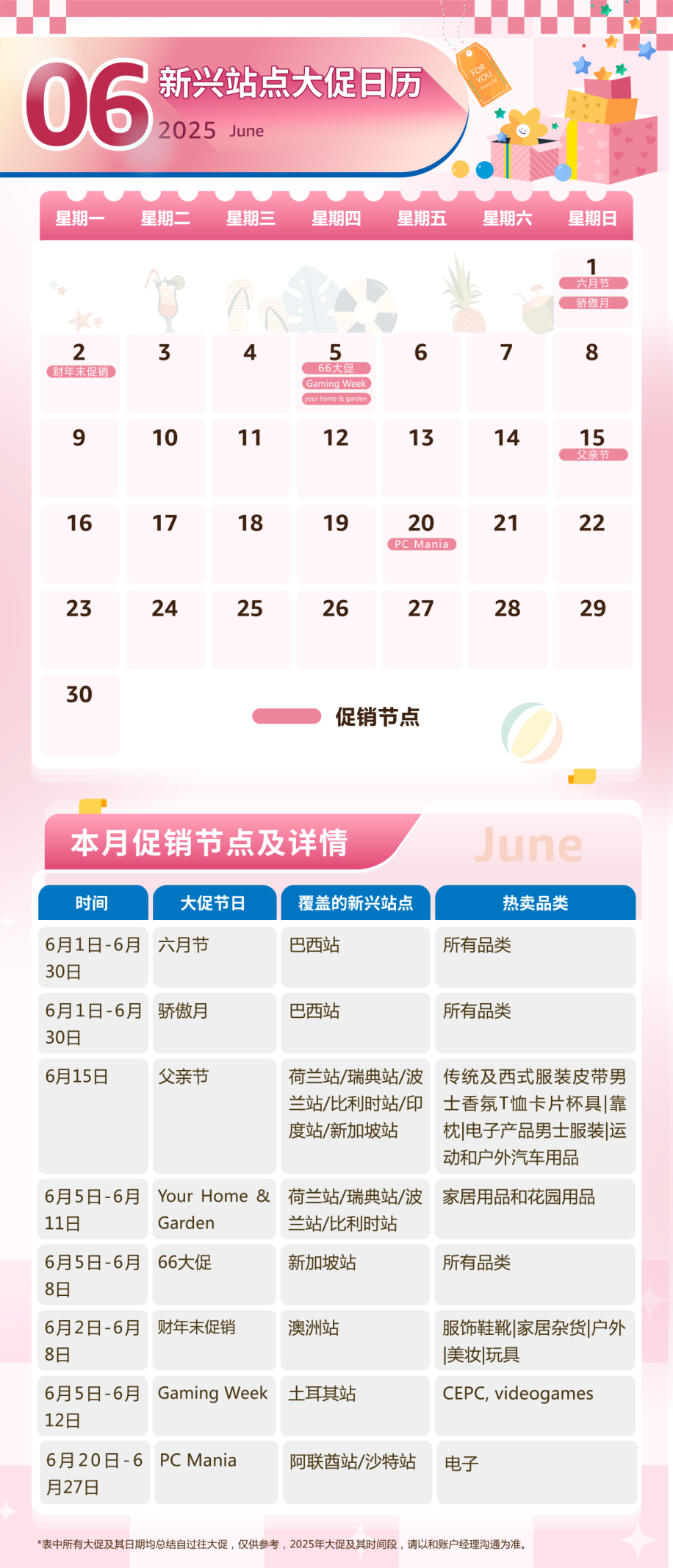 2025年亚马逊新兴站点指南！90+场大促活动全面解析~