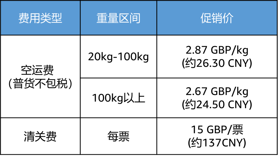 限时头程运费折扣！Amazon SEND再添新站点！