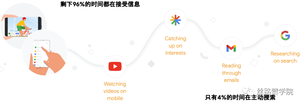 智赢B2B海外营销—带你全面了解Google广告的营销思路