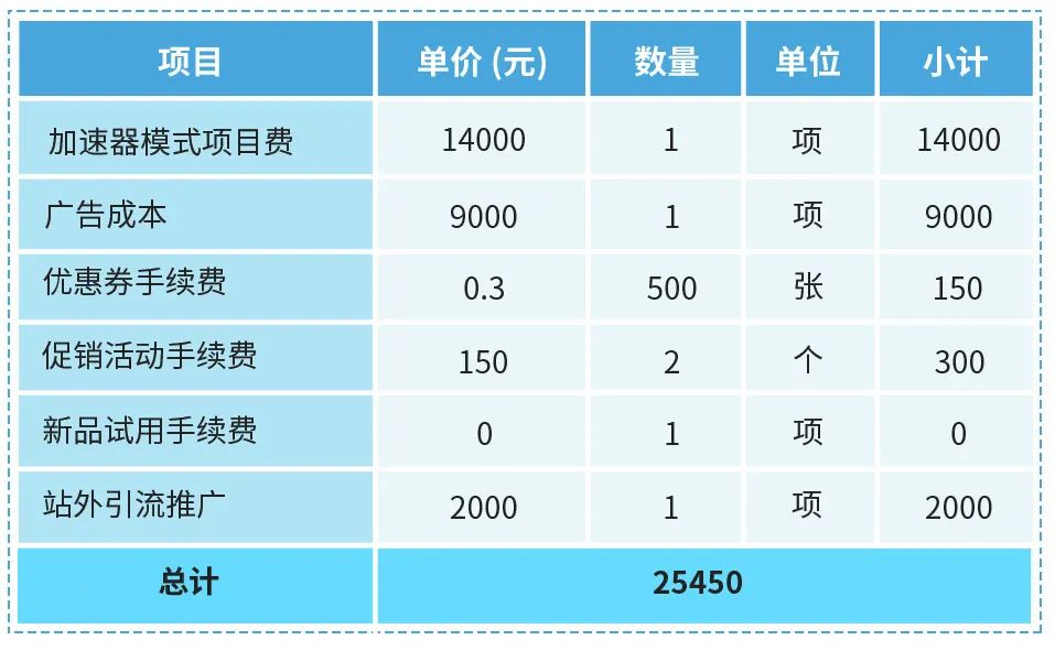 省出业绩翻倍，省出ROI逆袭！亚马逊最优成本计划带你控成本、增流量、涨销量