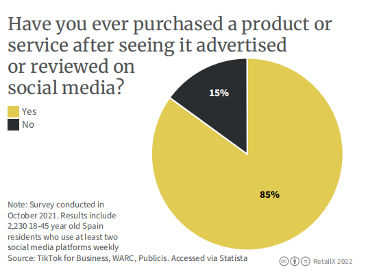 2022年西班牙电商市场报告