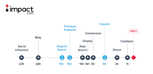 这个北美家居电商营收同比增长600%的“成功密码”是什么?【案例分析】